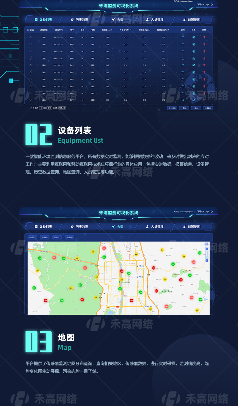 猪八戒环境监测_02