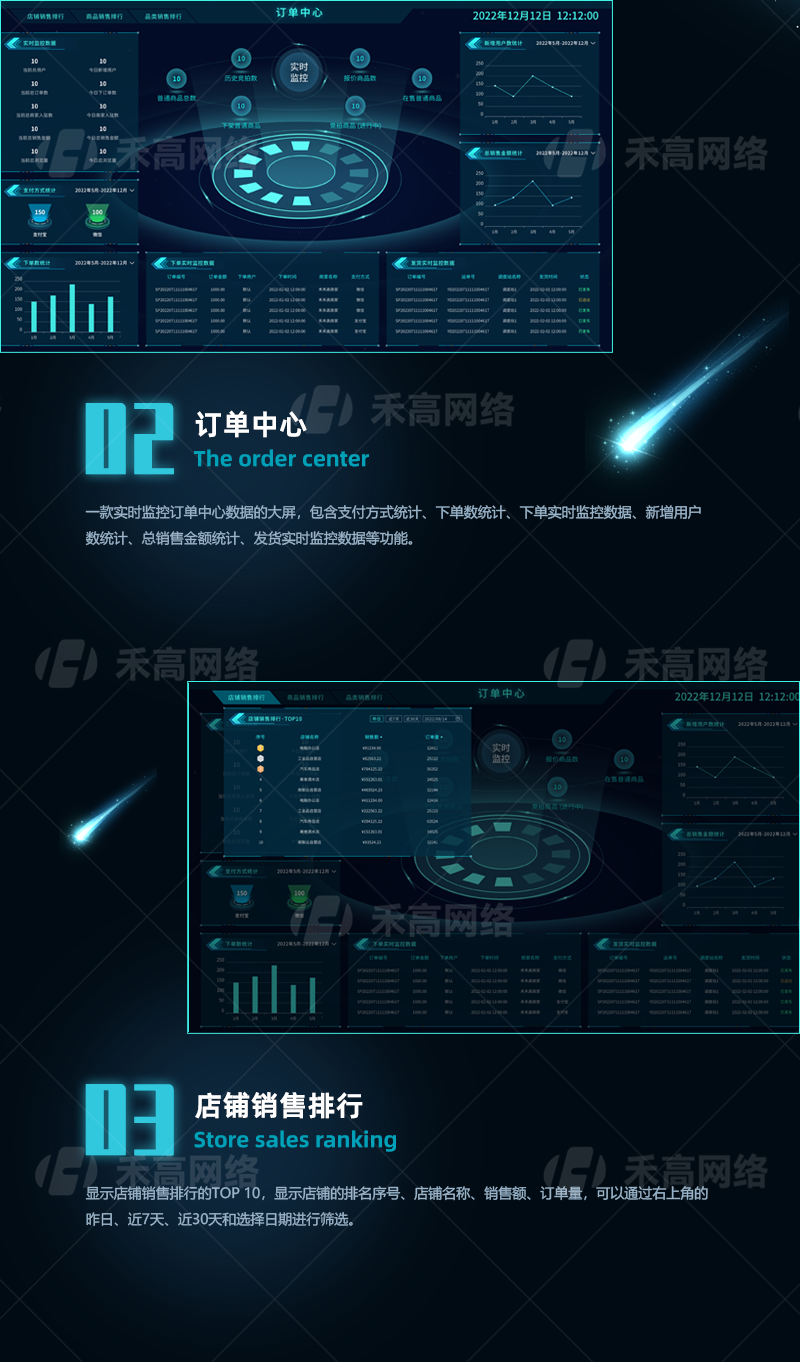 猪八戒协同中心大屏_02