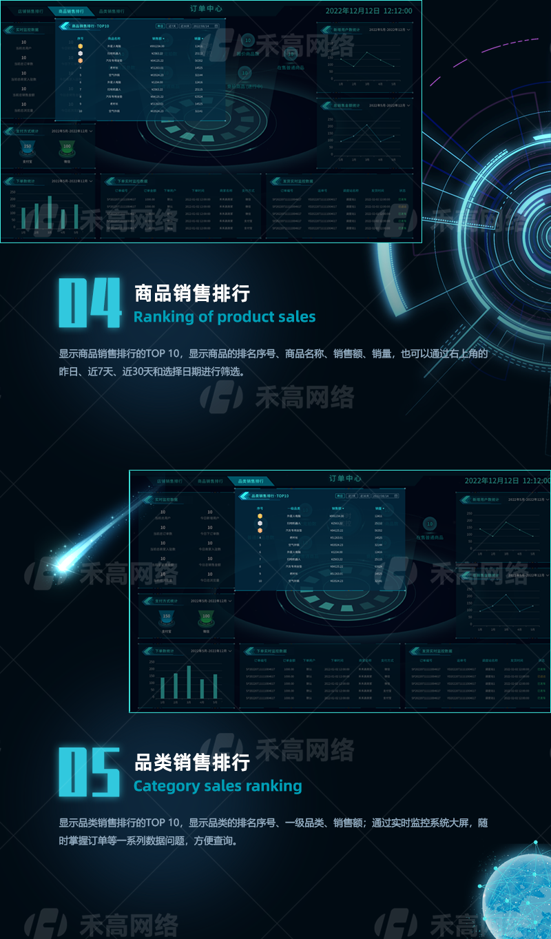猪八戒协同中心大屏_03