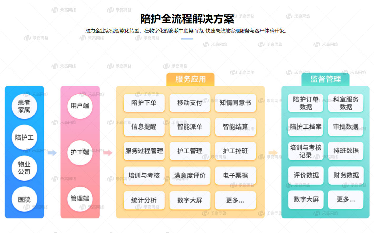解决方案水印